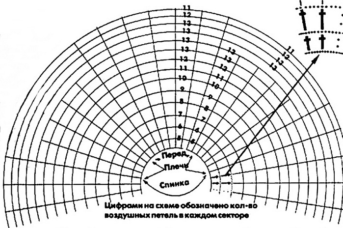 Паутина крючком схемы