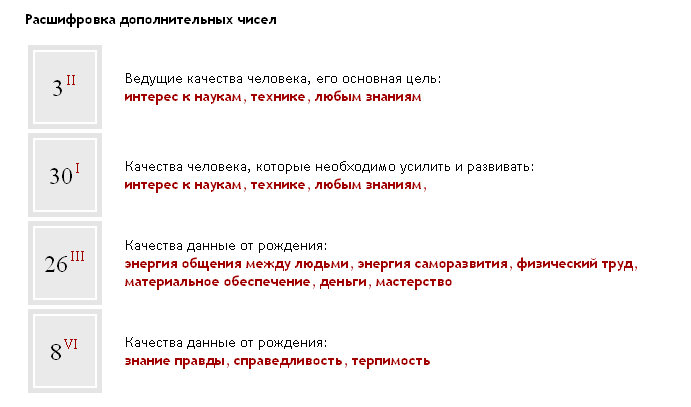 Расшифровка рождения