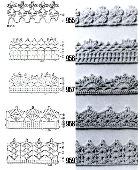 Обвязка низа изделия крючком схемы