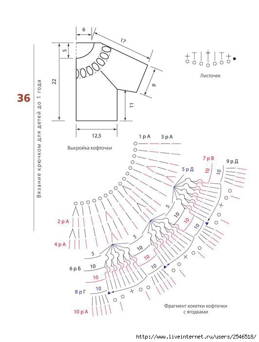 Кокетка на 1 год. Схема круглой кокетки столбиками с накидом. Круглая кокетка из столбиков с накидом. Выкройка кофточки с круглой кокеткой. Выкройка кофты с круглой кокеткой крючком.