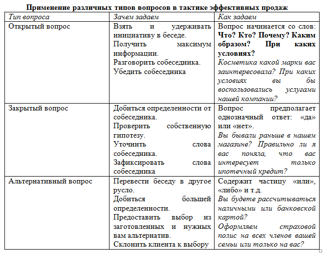 Изображение - Как поменять тактику продаж 87061513_4890315_Primenenie_razlichnih_tipov_voprosov