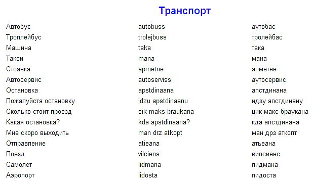 Привет перевод на украинский. Латышский язык. Латышский язык учить. Латышский язык для начинающих. Латышский язык слова.