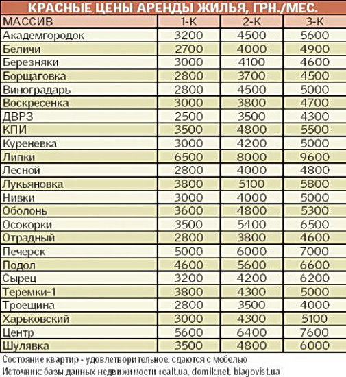 Аренда на 49 лет земельного