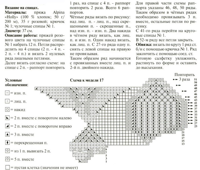 Скатерть спицами описание схем