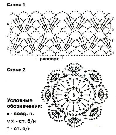 Повязка на голову крючком для женщин на лето схемы и описание