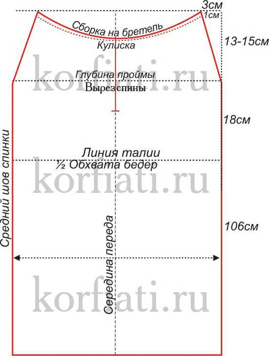 Выкройки детских сарафанов