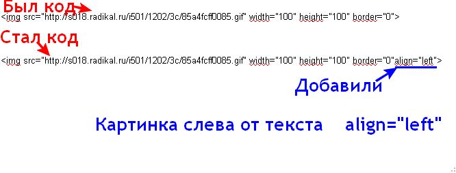 Как поставить картинку слева от текста html