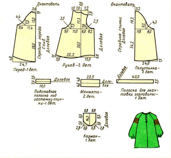 Варианты детской выкройки платья ЗОИ