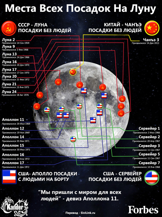 posadki-na-lune (521x700, 208Kb)