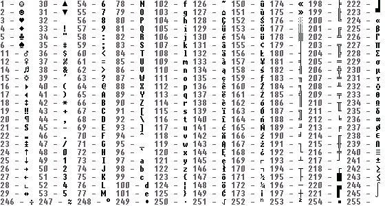 Таблица дополнительных символов. Меркурий 185 таблица кодов символов. Таблица символов Меркурий 185ф. Код символов Меркурий 185ф. Таблица кодов символов Меркурий 185ф.