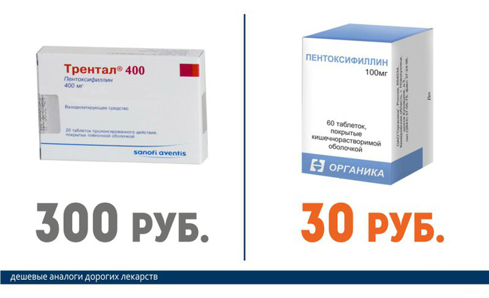 Трентал (300 руб.) == Пентоксифиллин (30 руб.)