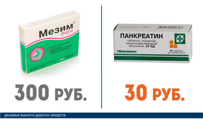 Мезим (300 руб.) == Панкреатин (30 руб.)