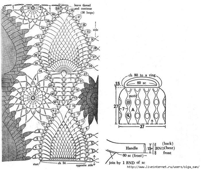 Сумки авоськи крючком схемы и описание с фото