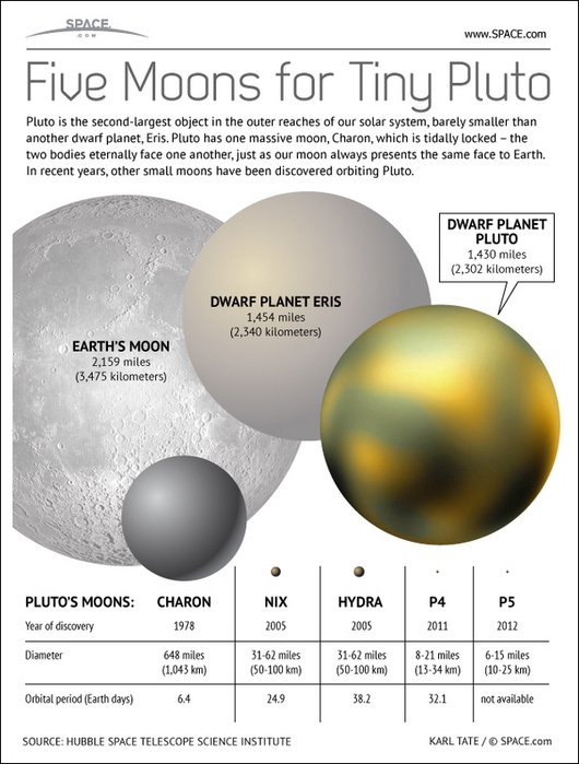 4016659_plutofivemoons120711a02 (530x700, 191Kb)