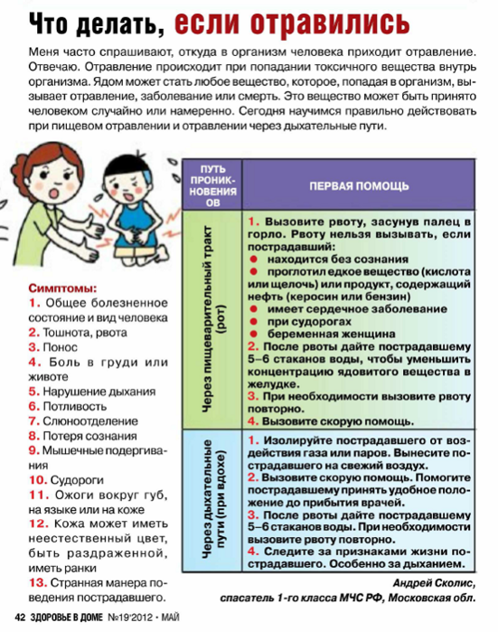 Что делать если надышался парами. Чтотделать при отравлении. Что делать при отравлении. Что делать при пищевом отравлении. Что делать если отравился.