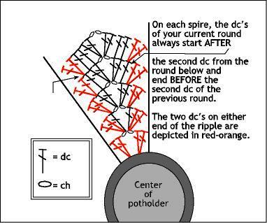 Diagram-ripplePthldr-blog (382x319, 36Kb)