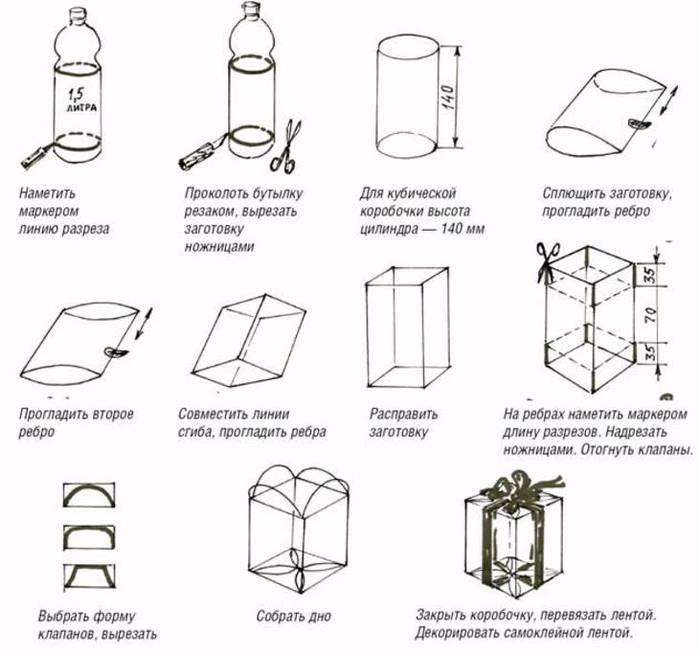 Упаковки для цветов своими руками схемы для начинающих