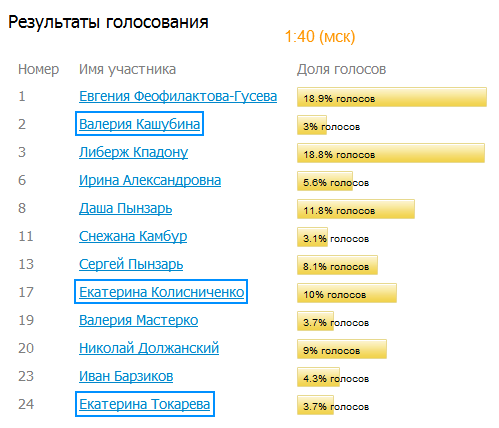 http://img1.liveinternet.ru/images/attach/c/6/89/855/89855027_Dom2__oficialnuyy_sayt_realitishou_na_kanale_TNT3.png