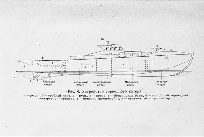 Торпедный катер г 5 чертежи