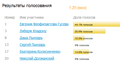 Регина Тодоренко В Простыне Без Лифчика