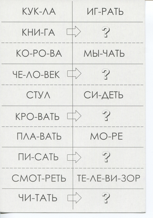 Парные аналогии в картинках