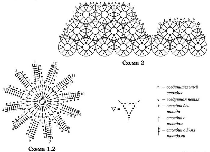 Вязание ромашки крючком схемы и описание