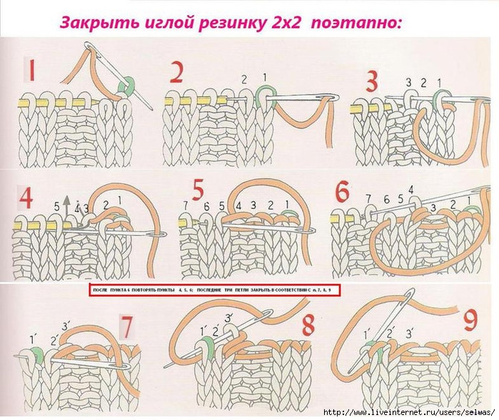 Как закрыть петли спицами и иглой. 7 способов - WEKNIT