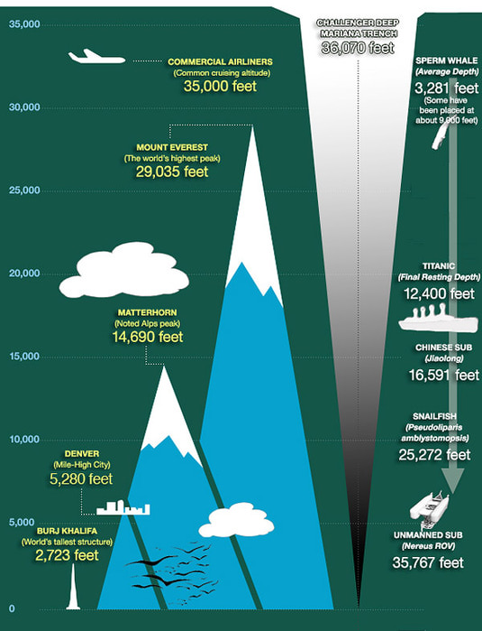 3623822_challenger_deep_1_ (535x700, 97Kb)