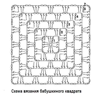 Схема вязания сидушка на табуретку