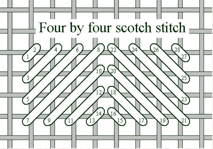 Four by four scotch stitch (696x487, 110Kb)