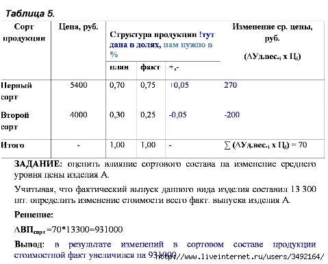 Анализ трудовых ресурсов россии презентация