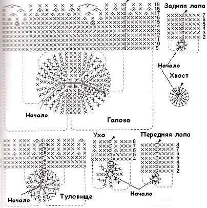 Лежанка для собаки вязаная крючком схема и описание