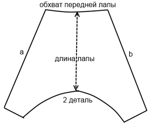 Выкройка обуви для собак