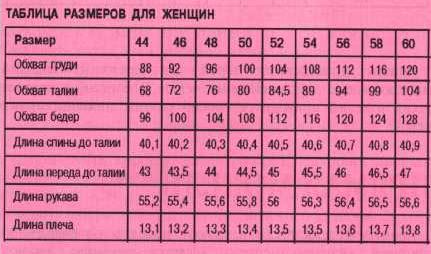 Размер 44 размеры россия. Таблица мерок женской одежды. 46 Размер мерки. Таблица мерок женских размеров. Таблица стандартных женских размеров.