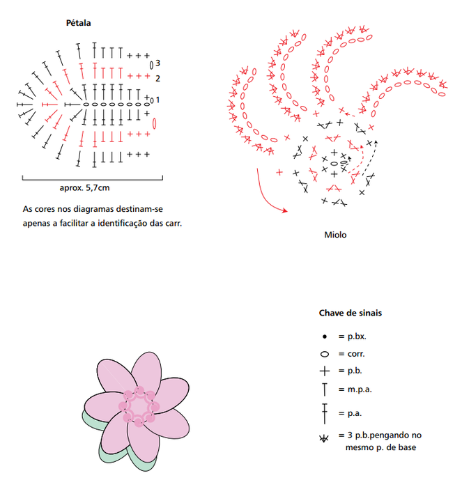 Схема цветов крючком красивые. Схема вязания цветка крючком для начинающих. Вязание крючком цветы схемы и описание. Вязаные цветы крючком схемы. Цветок крючком схема и описание.