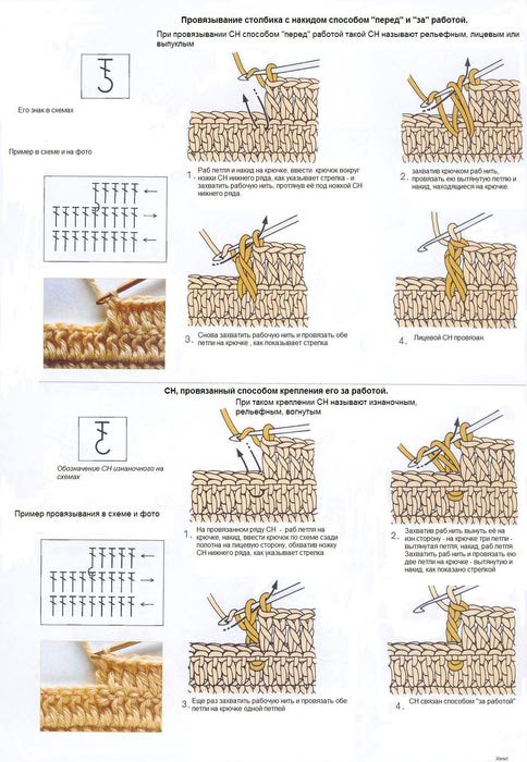 Изнаночный столбик крючком: инструкция по вязанию