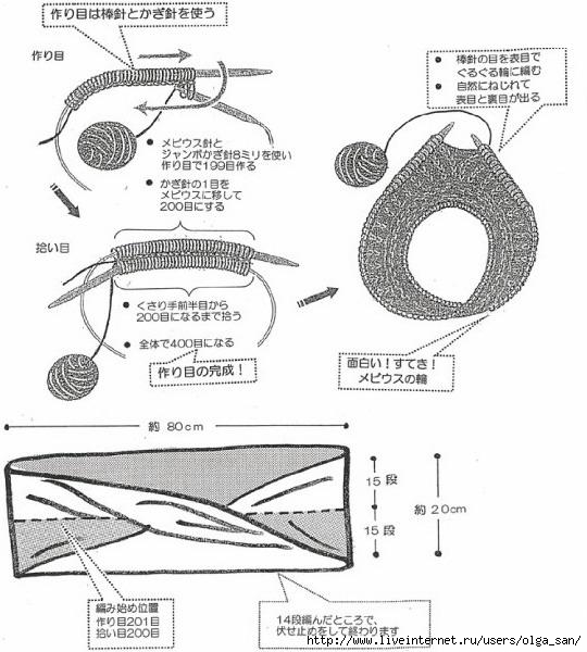 Накидка мебиус спицами схема и описание