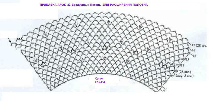 Валентинка салфетка связанная крючком. Салфетка в форме сердца. Вязание крючком.