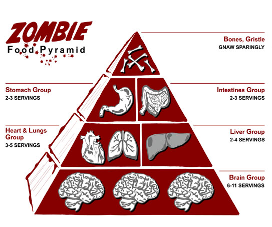 Zombie_Food_chain_by_CaptainMyotis (543x453, 62Kb)