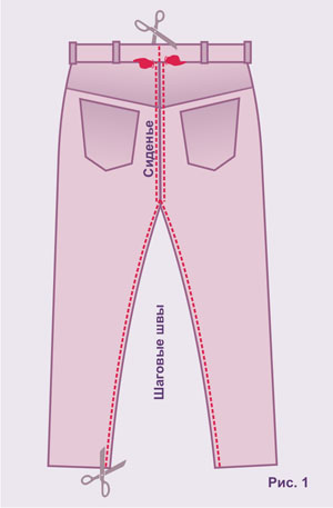 Как ушить брюки по бокам в домашних условиях
