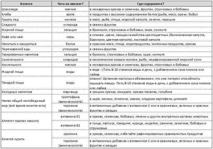 4596068_table (700x491, 111Kb)