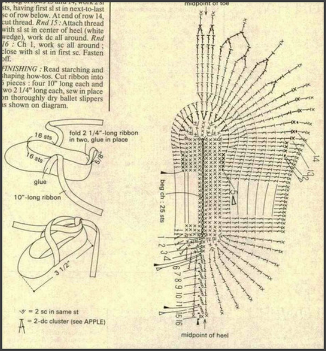 Балерина крючком описание и схема