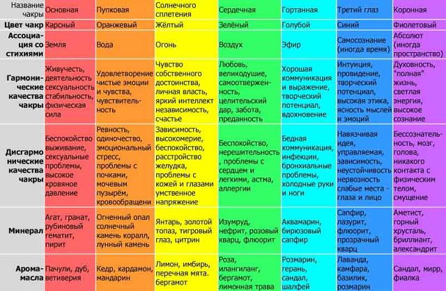 1352489291_chakry4 (640x418, 80Kb)