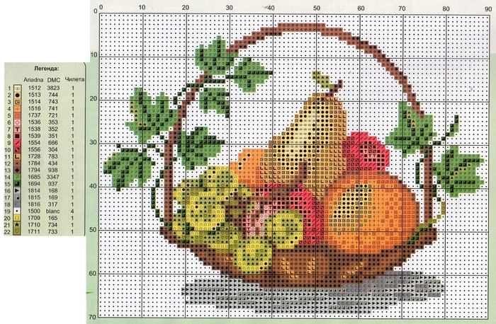 Схема вышивки «Корзина с фруктами» (№1618941)