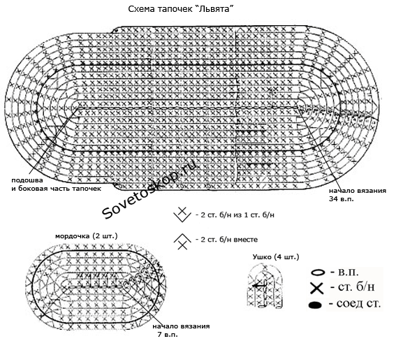 Описание схем тапок. Тапочки Львенок крючком. Схема тапочек-поросят. Схема тапок своими руками. Схема тапочки ракушки.
