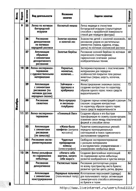 Типы проектов по продолжительности в детском саду