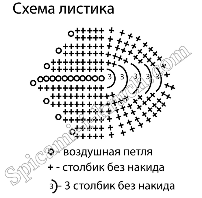 Тыковка крючком схема