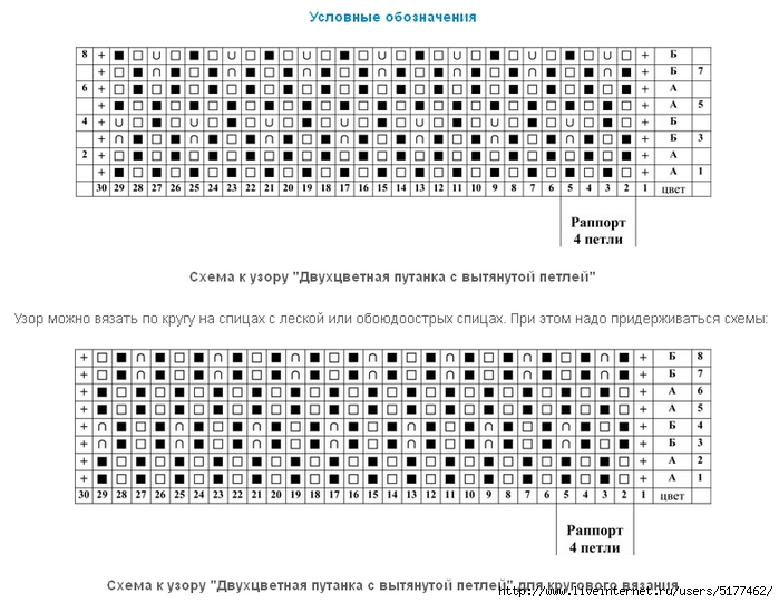 Двухцветный узор спицами схемы. Двухцветная путанка спицами схема вязания. Вязка путанка спицами схема. Вязка путанка спицами схема вязания. Путанка спицами со схемами простые и красивые.