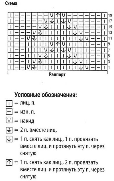 Кокетка сканворд. Узор для круглой кокетки сверху спицами из лицевых и изнаночных.