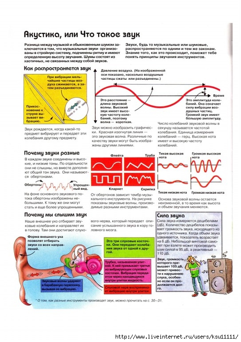 Tetchell_D_Detskaya_muzykalnaya_entsiklopedia.page29 (494x700, 269Kb)